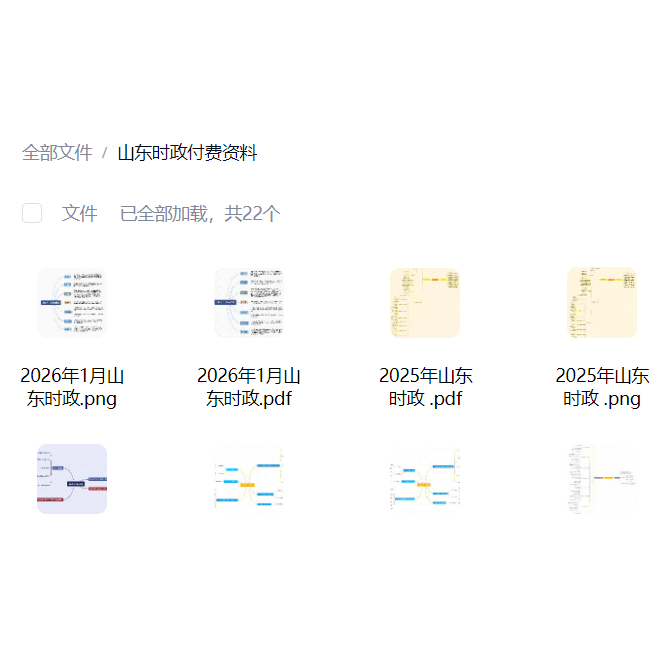 山东时政思维导图(电子版,下单立即发货)