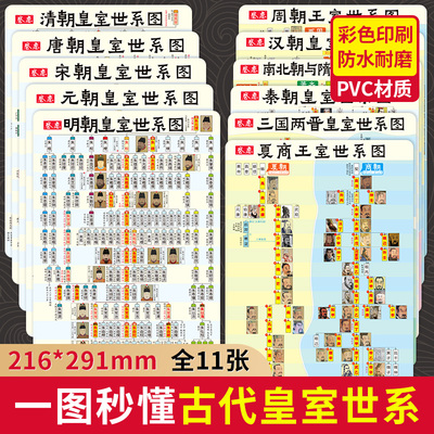 唐朝大事件脉络图皇室世系关系图