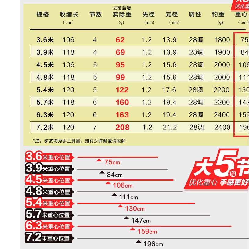 高档HERON典藏如意鱼竿日本进口碳素手竿超轻硬28调台钓竿鲤杆黑