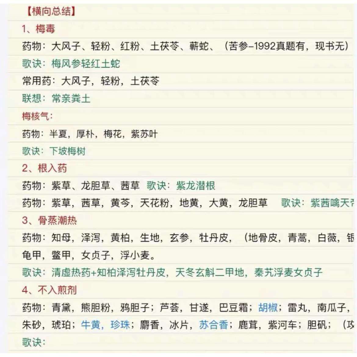 方剂横向总结+中内横向总结+中药横向总+中药歌诀+针灸+中基+中诊