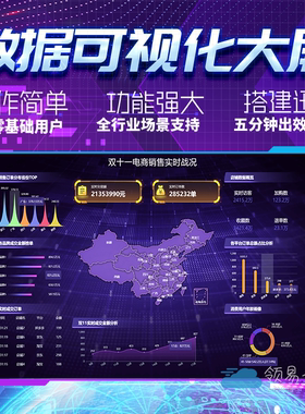 动态数据可视化大屏系统电商直播看板设计软件驾驶舱图表制作平台
