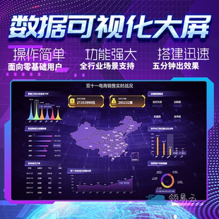 动态数据可视化大屏系统电商直播看板设计软件驾驶舱图表制作平台
