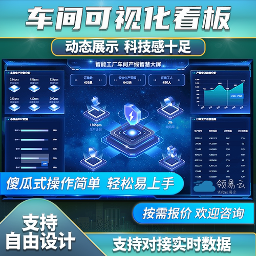 工业大屏mes数字化车间看板系统