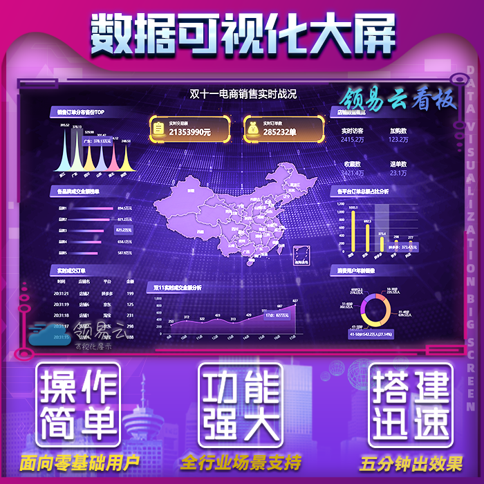 数据看板软件电商直播门店数据可视化图表制作大屏设计成品模版bi