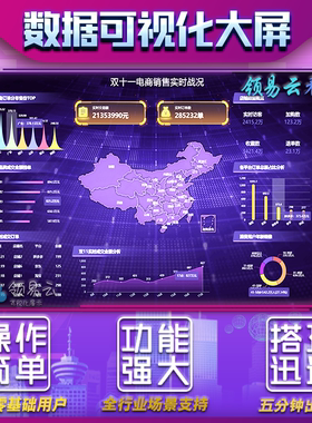 数据看板软件电商直播门店数据可视化图表制作大屏设计成品模版bi