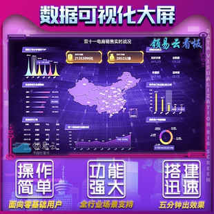 数据看板软件电商直播门店数据可视化图表制作大屏设计成品模版