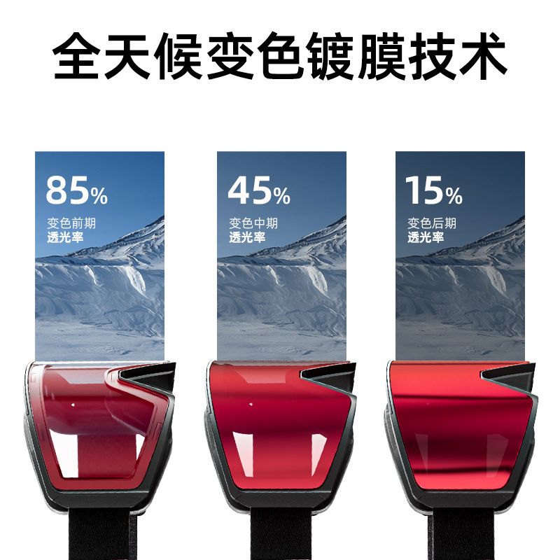 kapvoe卡普沃独角兽滑雪镜变色磁