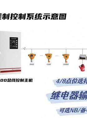 {议价}翼捷KM600气体报警器主机，8点的，22年