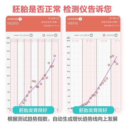 高精度hcg测量测试仪HCG翻倍试纸检测仪宫外孕测试纸非测孕酮监测