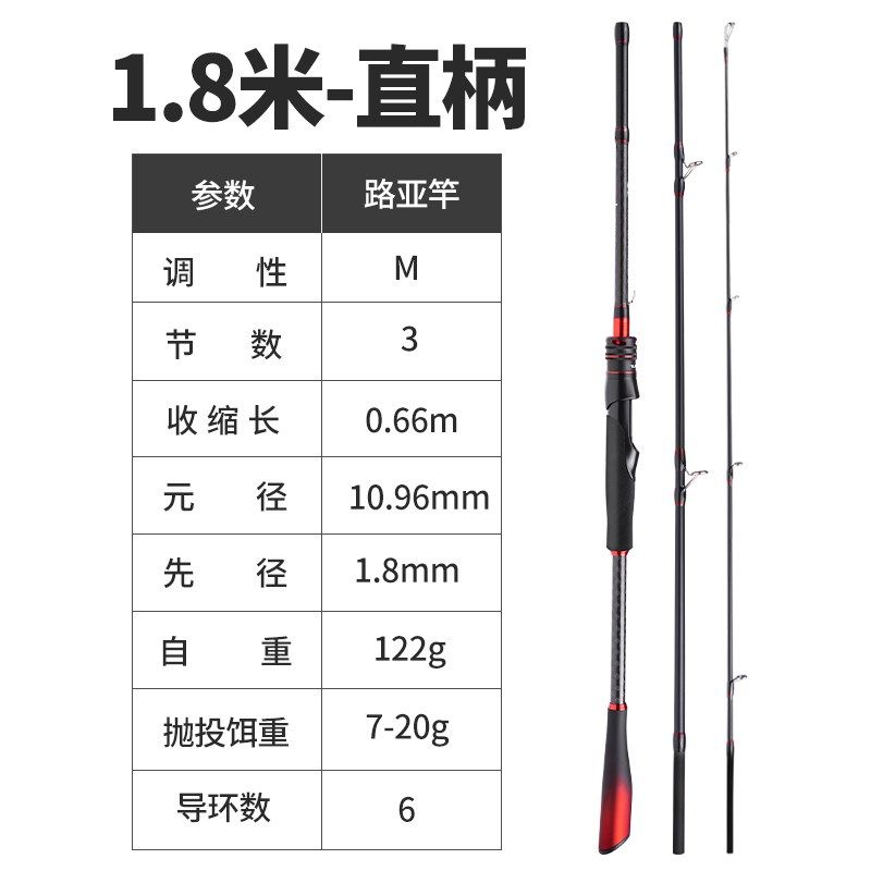 M调便携式三节路亚竿马口多节直柄纺车轮枪柄水滴轮远投国产,户外/登山/野营/旅行用品,路亚竿,淘宝优惠券,粉丝福利购,淘宝优惠卷