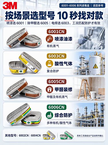 3M6001CN过滤盒6002/6003/6004/6006滤毒盒6200/7502面具配件6800