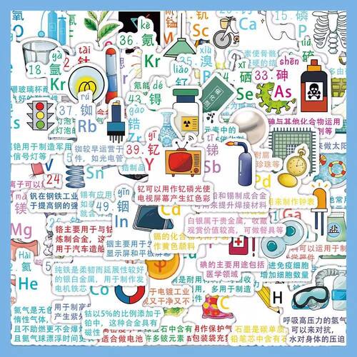 化学元素贴纸桌面笔记书课本DIY