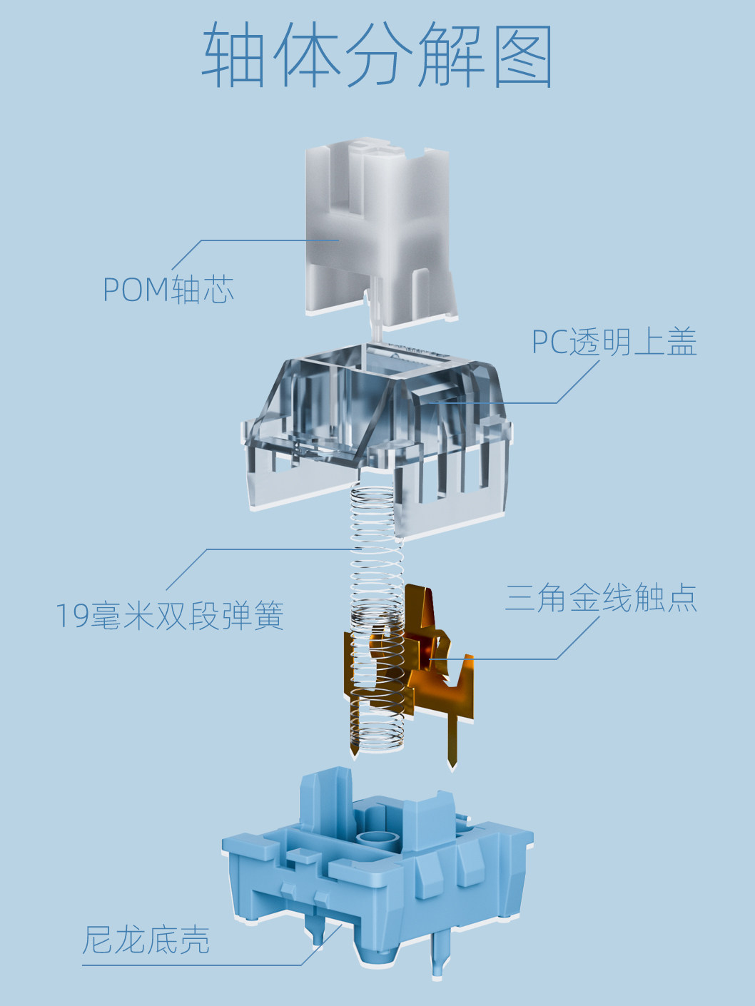 JUN SWITCH BLUE AND WHITE SWITCH CUSTOMIZED MECHANICAL KEYBOARD SWITCH BODY FACTORY RUNHOT PLUG FIVE-PIN 40G LINEAR HIFI MAHJONG TONE