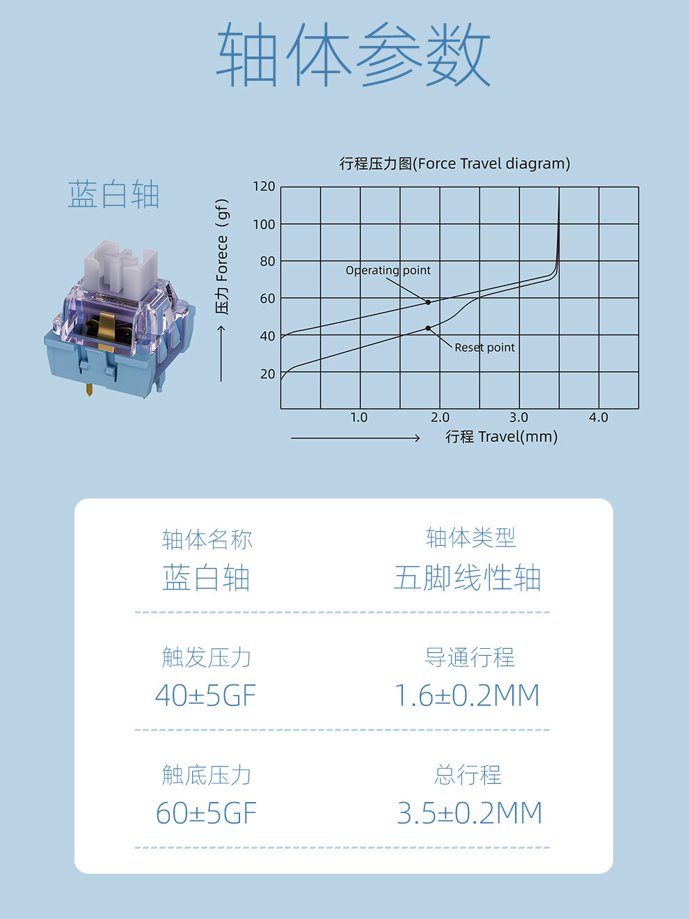 JUN SWITCH BLUE AND WHITE SWITCH CUSTOMIZED MECHANICAL KEYBOARD SWITCH BODY FACTORY RUNHOT PLUG FIVE-PIN 40G LINEAR HIFI MAHJONG TONE