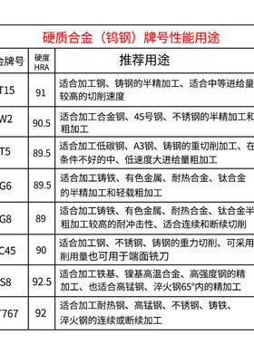 YT15焊接切刀20方8mm10mmYT5YW2切槽切断合金车刀20*20外切割12宽