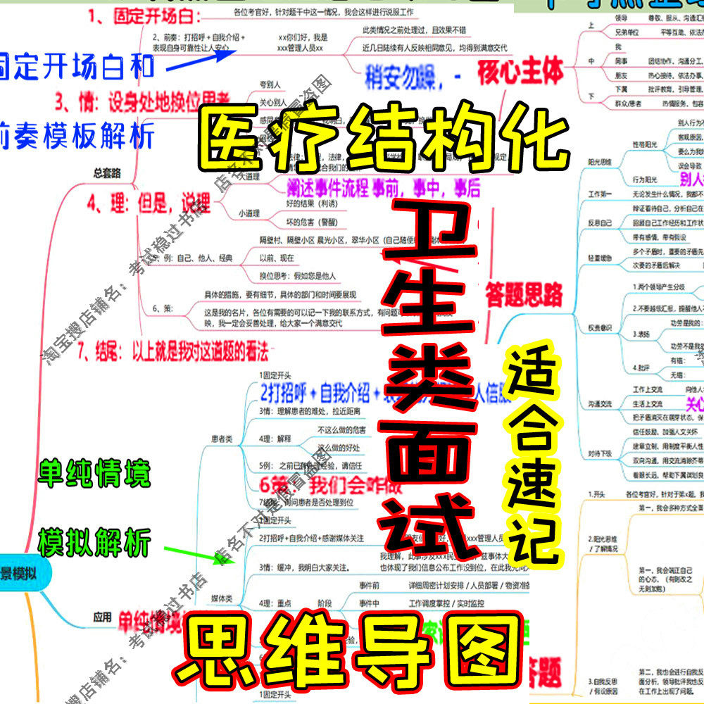 医疗事业编医院招聘卫生面试导图