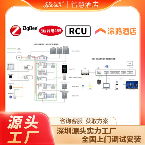 涂鸦智慧酒店智能客控系统三网合一解决方案