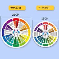 Multi-functional color wheel card, 12-color hue wheel, poster, three primary color wheel, international standard art color matching thumbnail 3