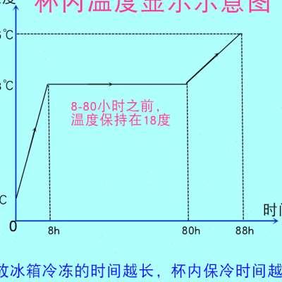 高档赛福家便式迷你冰箱不充电户携旅游制冷冷藏外杯恒温小18度