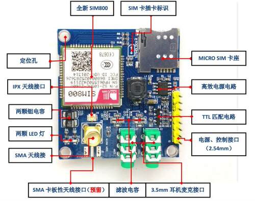 开发板开发板2G希姆通