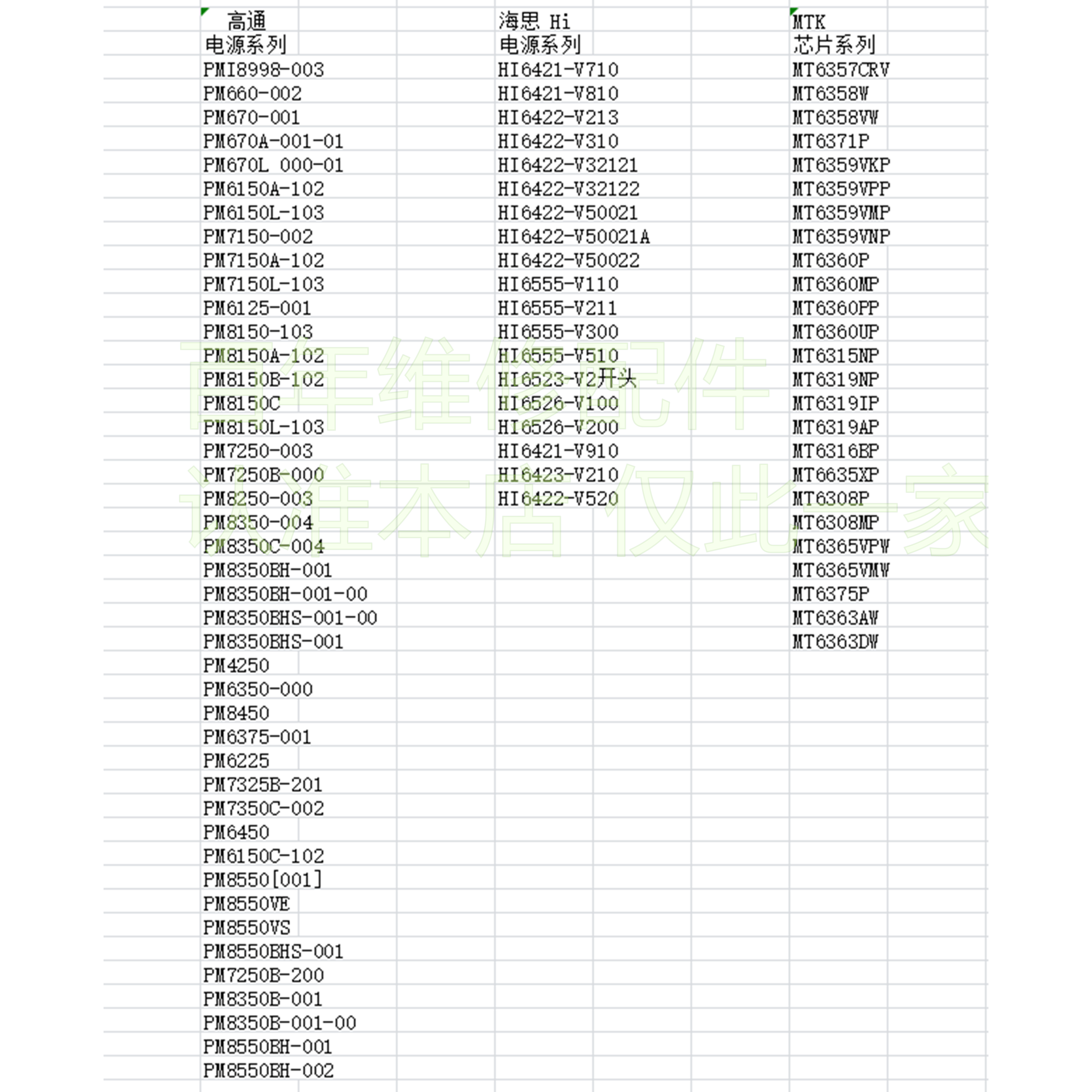 适用于安卓常用高通海思MTK电源