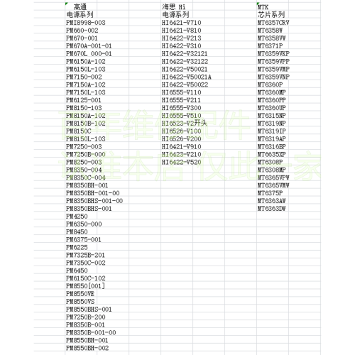 适用于安卓常用高通海思MTK电源