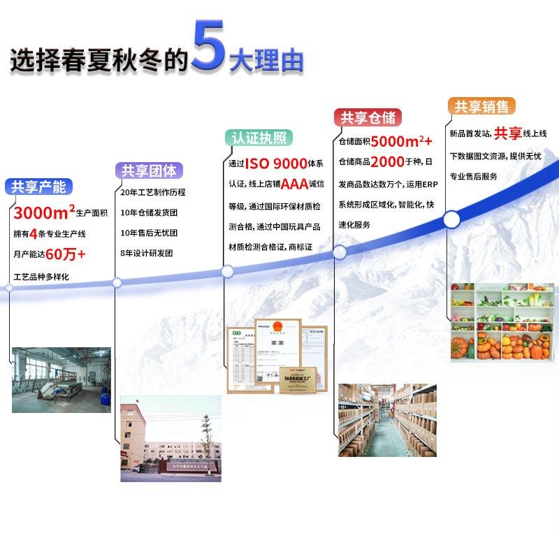 仿真毛豆假豆子迷你蔬菜模型儿童果蔬玩具水果装饰道具,鲜花速递/花卉仿真/绿植园艺,仿真果蔬,淘宝优惠券,粉丝福利购,淘宝优惠卷