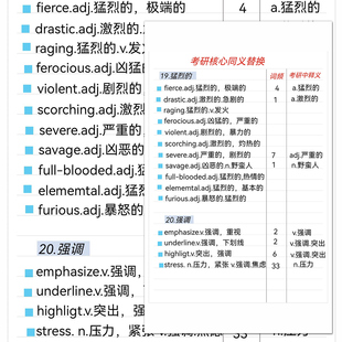 考研核心同义替换词高频常考英语词汇积累速记便携学习高清贴纸