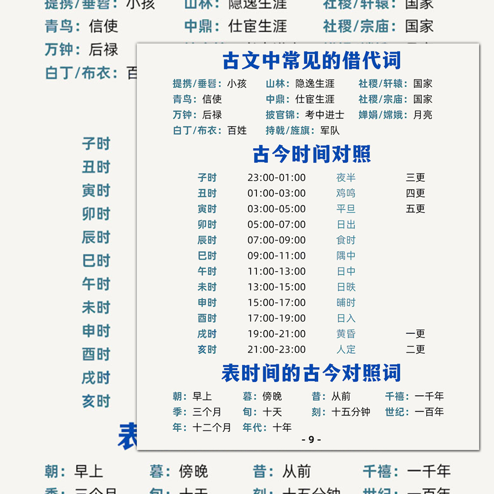 48张国学文化知识贴纸精选传统知识科普贴画大张高清自粘防水装饰