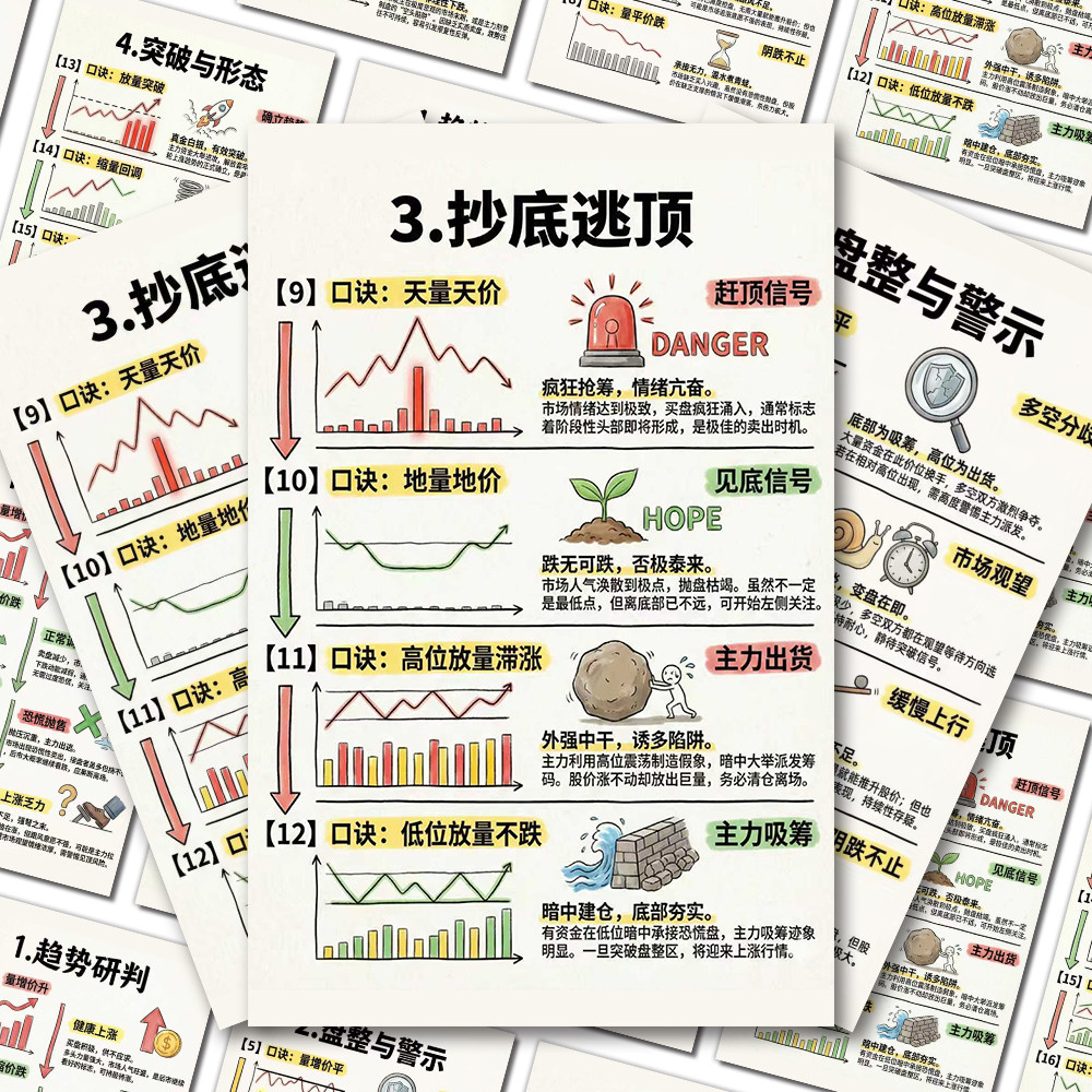 12张量价关系口诀贴纸】股票小知识炒股干货股票学习投资理财 - 实物图