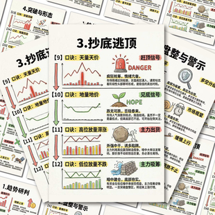 12张量价关系口诀贴纸】股票小知识炒股干货股票学习投资理财