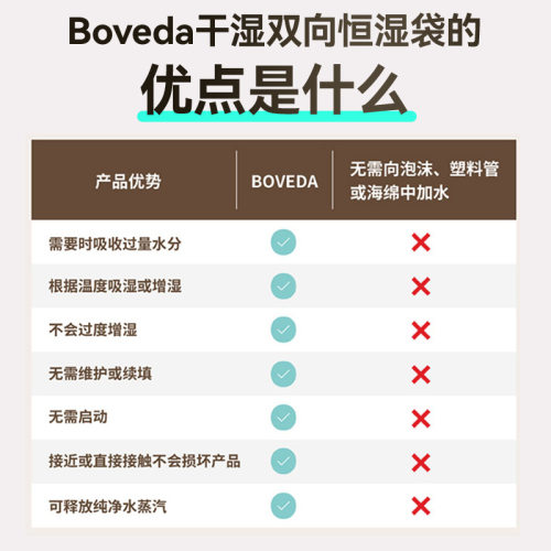 美产Boveda吉他双向恒湿袋民谣木吉他加湿器古典除湿器雪茄防潮