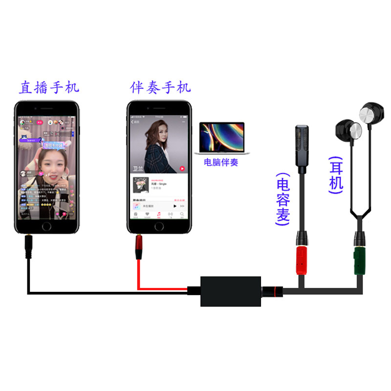 直播线伴奏语音播放音乐游戏无人电脑转手机3.5音频钢琴电子琴吹