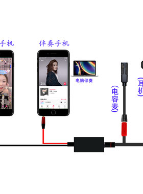 直播线伴奏语音播放音乐游戏无人电脑转手机3.5音频钢琴电子琴吹
