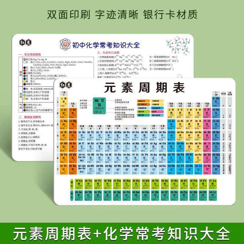 初中化学元素周期表卡片数学物理化学公式常考基础知识点归纳大全