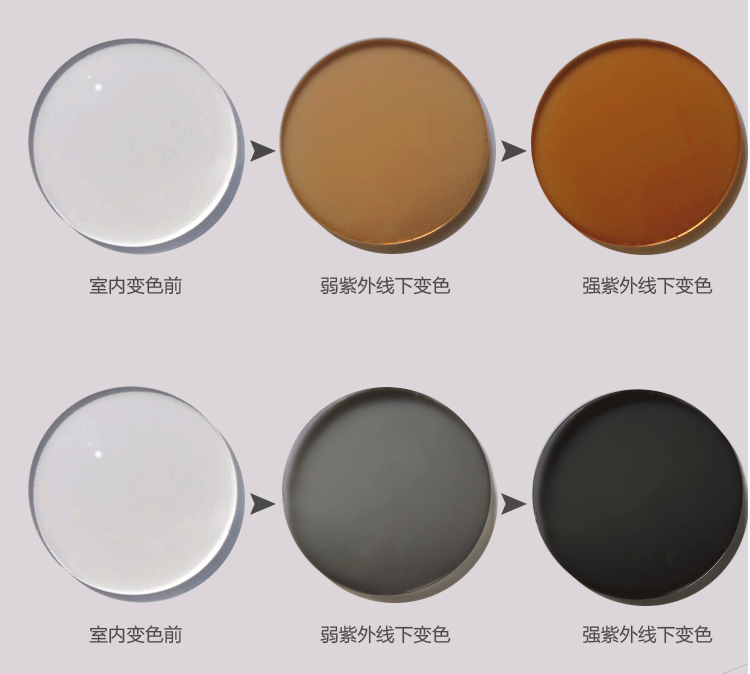 耐磨1.56/1.61变色近视眼镜片非球面变色镜片防紫外线树脂镜片2片