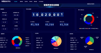 智慧养老数据可视化（数据大屏）Axure原型