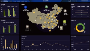 物流数据可视化大屏原型(智慧物流)