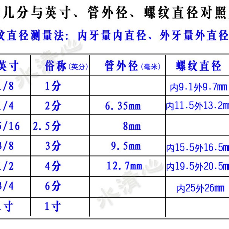 4分铜外丝直接2分对丝转3分y接头补芯内丝管古纯铜加长变径压力表