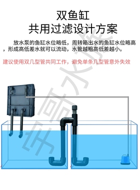 几型管u型管多鱼缸串联龟缸共用过滤连通器水平虹吸