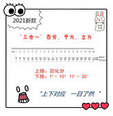 公务员考试数资百分尺平方尺立方尺速记数量关系运算尺辅助三合一