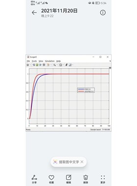 pid模糊控制模糊pid自抗扰分数阶pid神经网络优化算法遗传粒子群