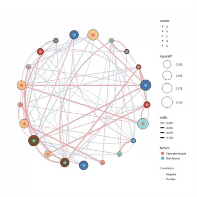 磷酸化蛋白组分析修饰位点预测激酶富集分析SCI投稿支持服务