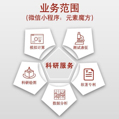 模拟计算 第一性原理 分子动力学模拟 量子化学 有限元分析 数据