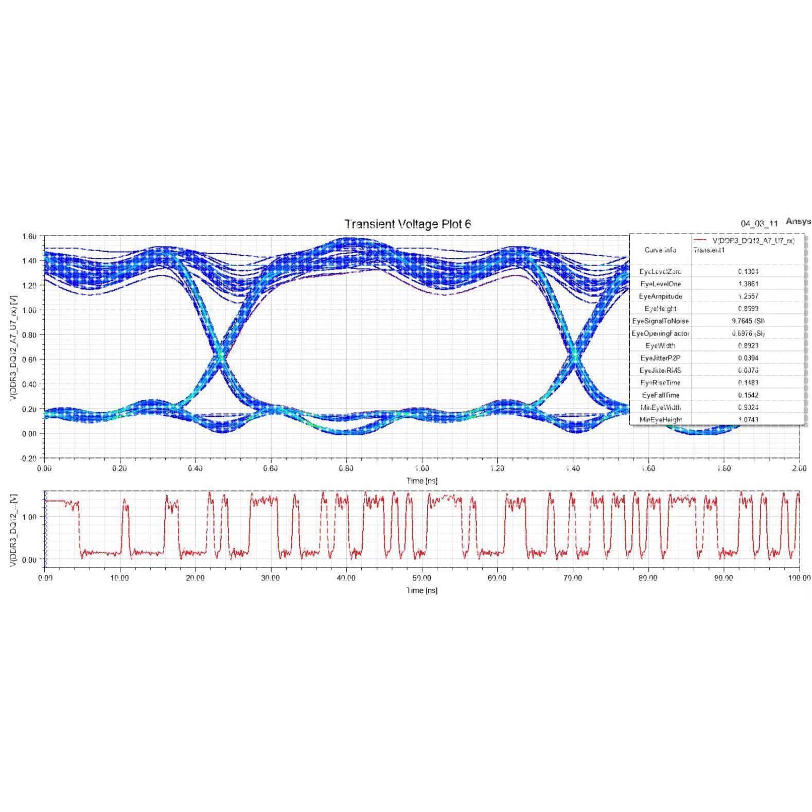 ANSYS信号完整性设计与HFSS射频天线设计仿真验证优化设计
