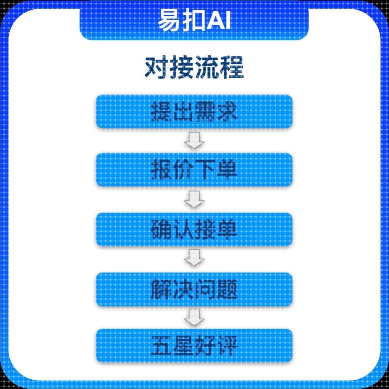 Python代码代码讲解问题答疑大模型算法设计定制程序代做深度学习