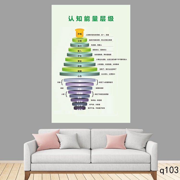 霍金斯能量等级表情绪情感能量层级海报心理咨询室挂画贴纸墙贴