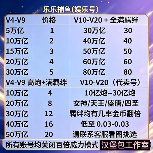 乐乐捕鱼10000亿到1000万亿娱乐账号