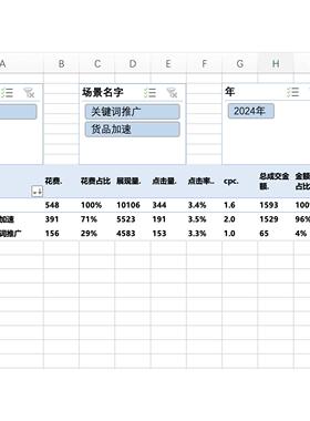 夏小天Excel ｜ 淘宝天猫万相台无界版数据分析模版