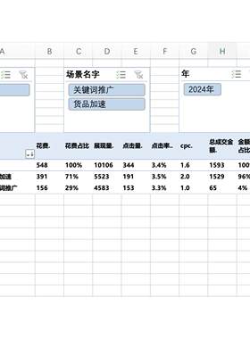 夏小天Excel ｜ 淘宝天猫万相台无界版数据分析模版